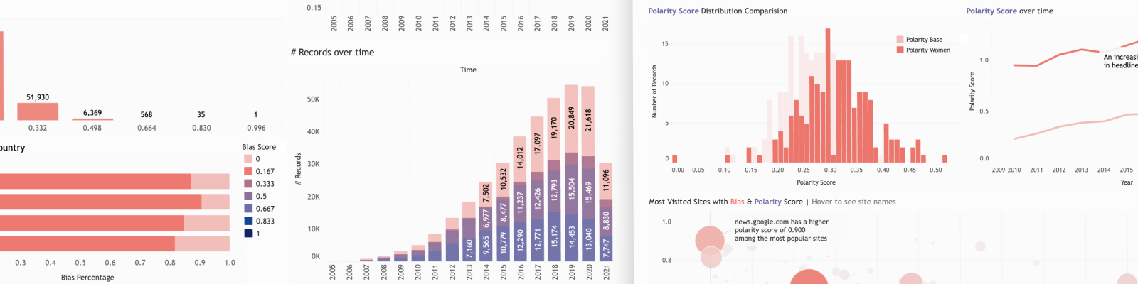 NLP - Sentiment Analysis